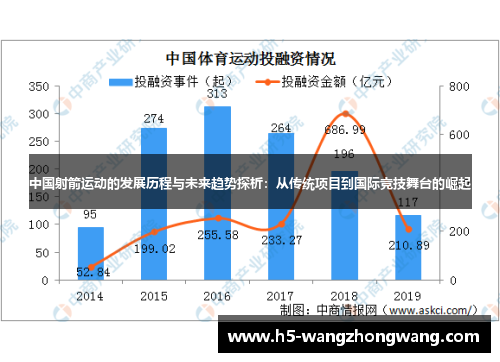 中国射箭运动的发展历程与未来趋势探析：从传统项目到国际竞技舞台的崛起