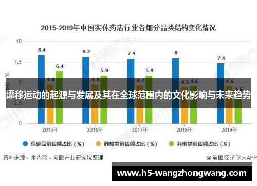 漂移运动的起源与发展及其在全球范围内的文化影响与未来趋势